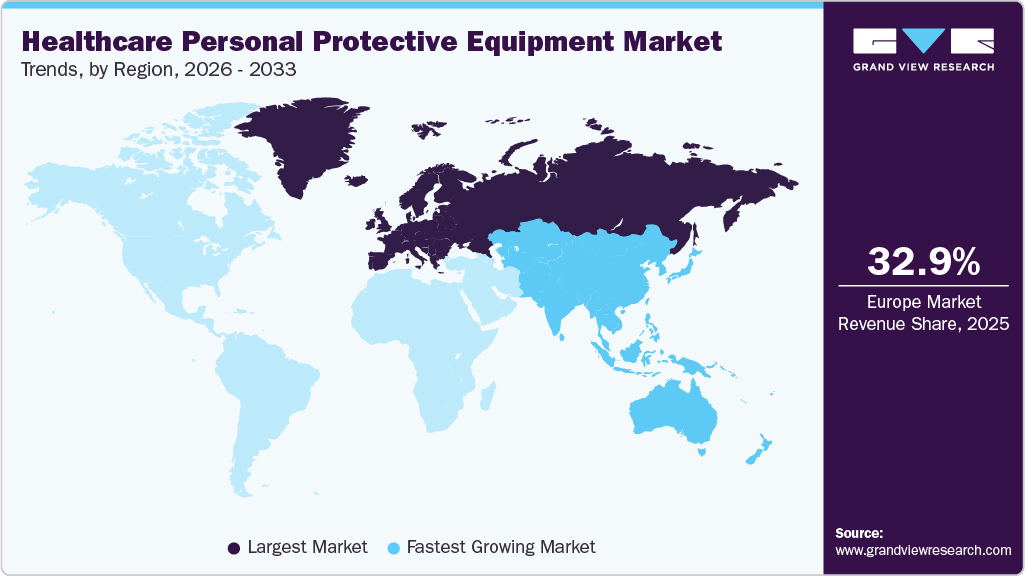 Healthcare Personal Protective Equipment Market Trends, by Region, 2026 - 2033