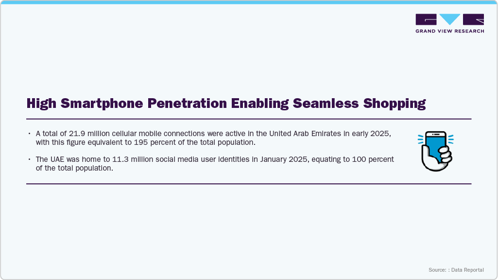 High Smartphone Penetration Enabling Seamless Shopping