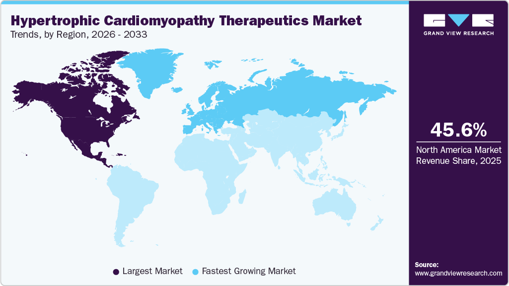 Hypertrophic Cardiomyopathy Therapeutics Market Trends, by Region, 2026 - 2033