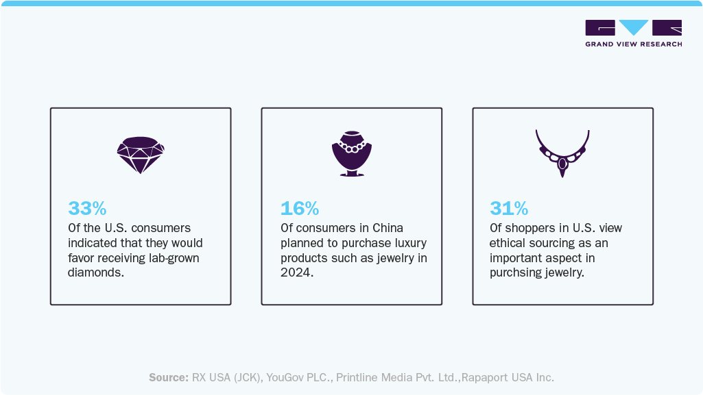 Jewelry Market Consumer Insights