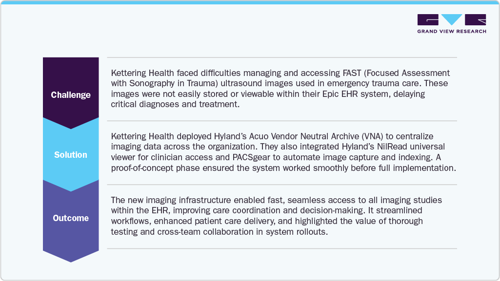 Kettering Health Improved Trauma Care