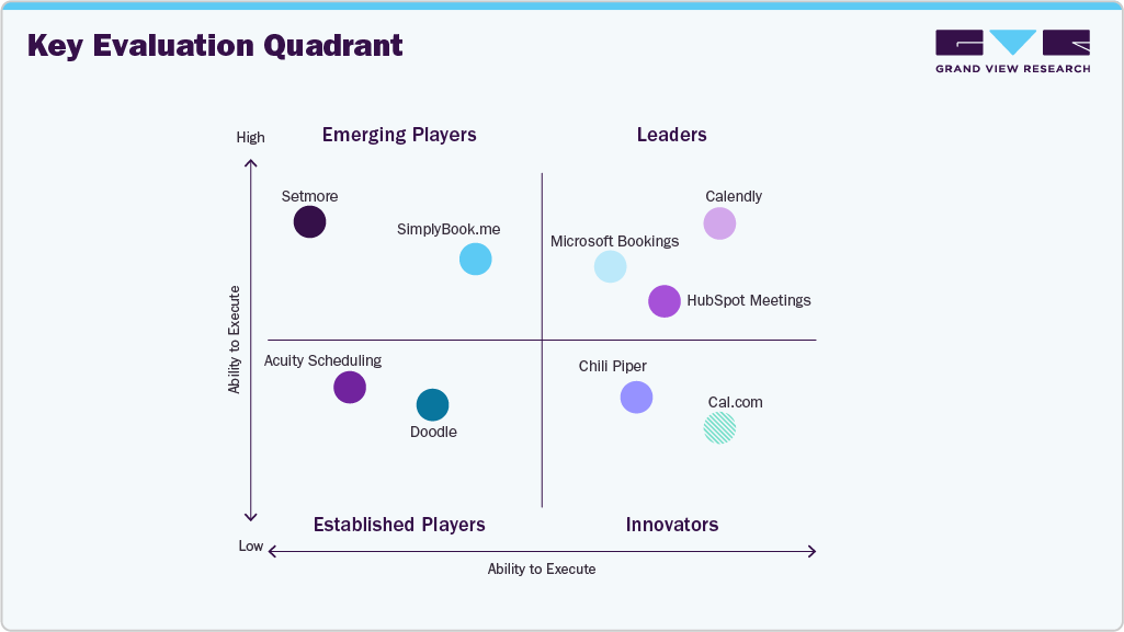 Key Evaluation Quadrant