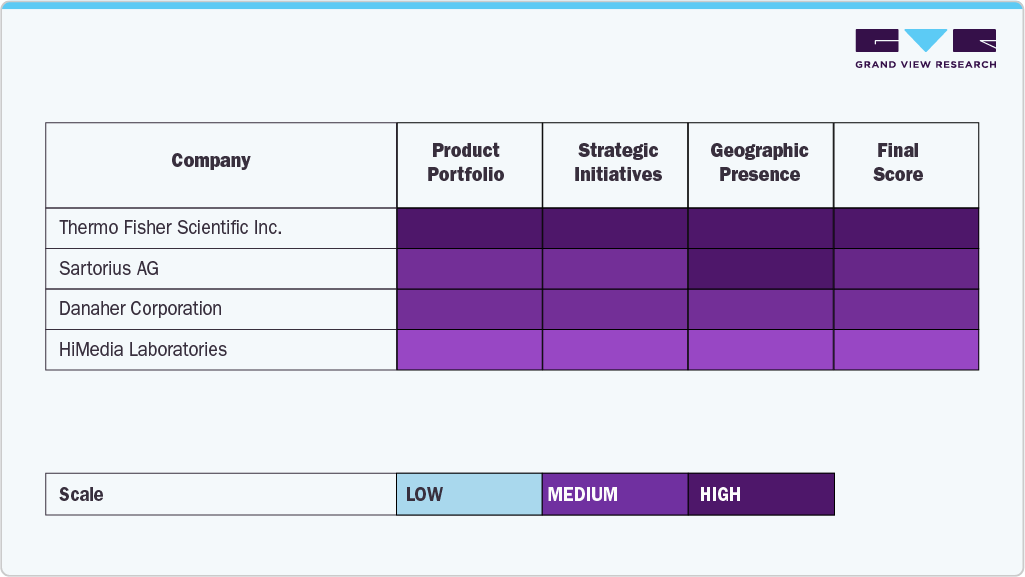 Key Fetal Bovine Serum Insights