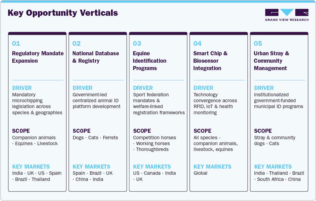 Key Opportunity Verticals