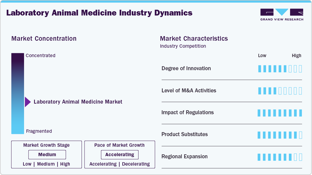 Laboratory Animal Medicine Industry Dynamics