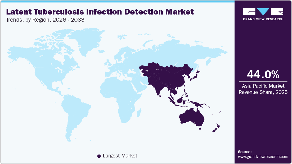 Latent Tuberculosis Infection Detection Market Trends, by Region, 2026 - 2033