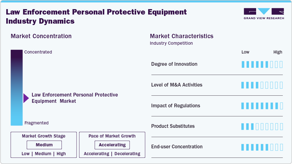 Law Enforcement Personal Protective Equipment Industry Dynamics