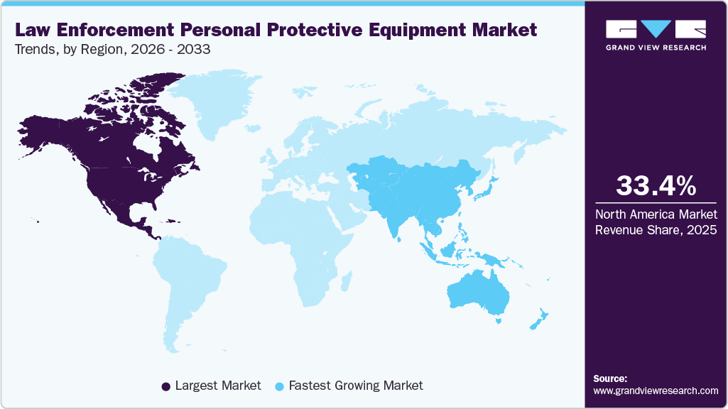 Law Enforcement Personal Protective Equipment Market Trends, by Region, 2026 - 2033