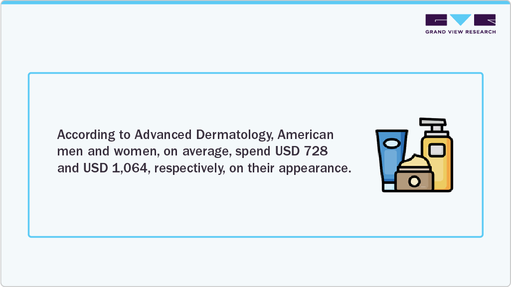 Global Luxury Bath and Body Products Market Men and Women