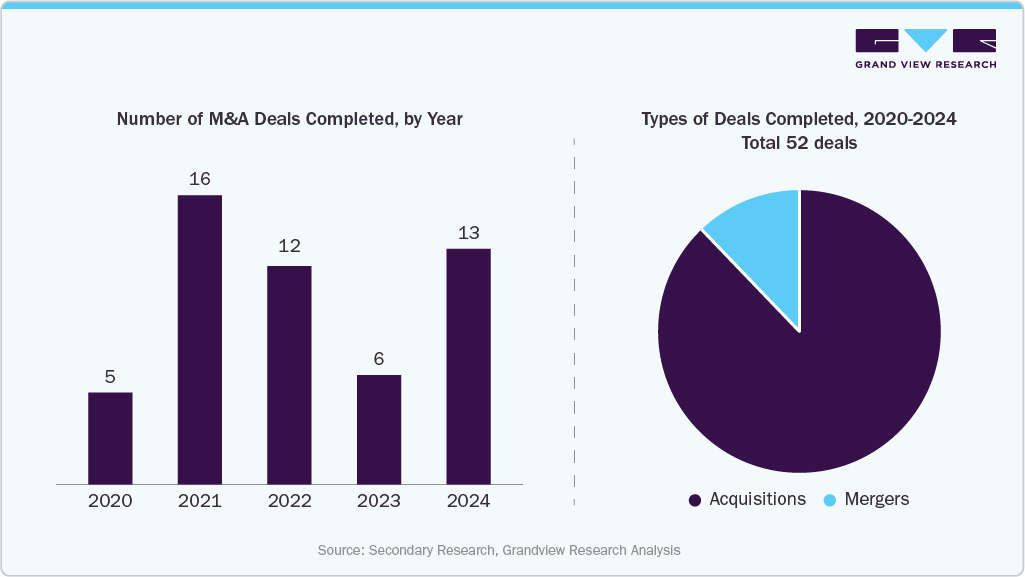 M&A Deals in the MedTech Sector