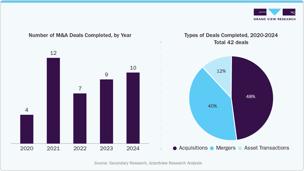 M&A Deals in the Pharmaceutical Sector