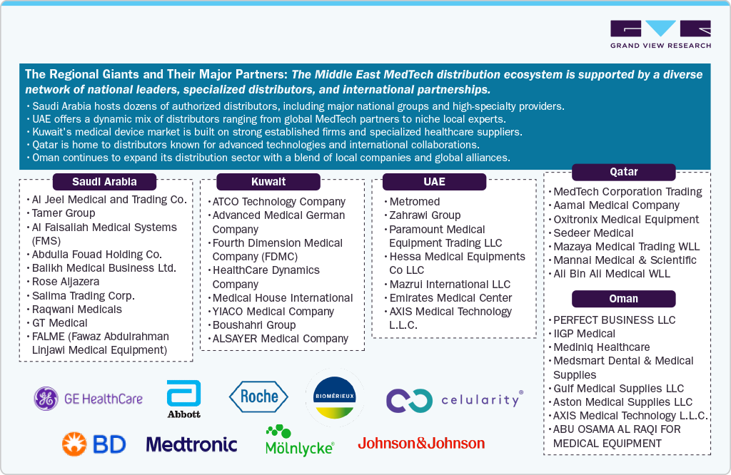 Market Scale Snapshot: Overview of the estimated number of core authorized distributors per country