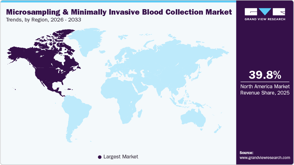 Microsampling & Minimally Invasive Blood Collection Market Trends, by Region, 2026 - 2033