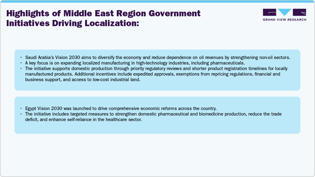Middle East Region Highlights