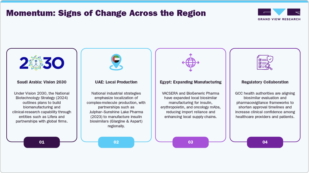 Momentum: Signs of Change Across the Region