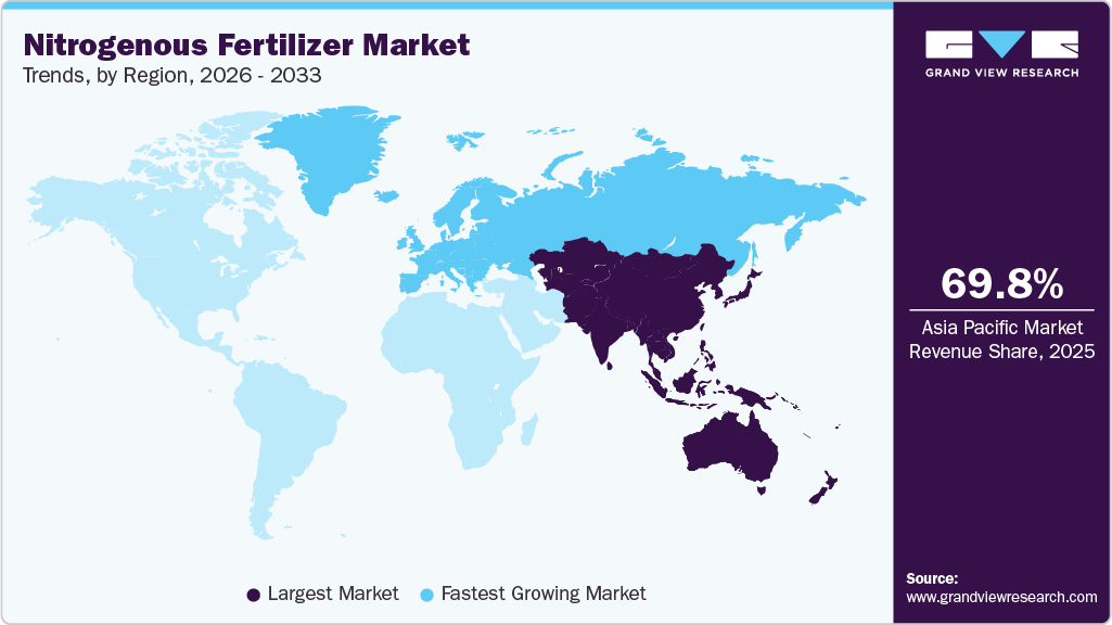 Nitrogenous Fertilizer Market Trends, by Region, 2026 - 2033 Nitrogenous Fertilizer Market Trends, by Region, 2026 - 2033