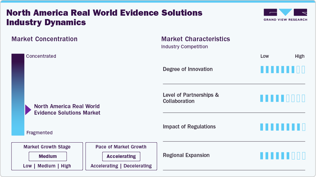 North America Real World Evidence Solutions Industry Dynamics North America Real World Evidence Solutions Industry Dynamics