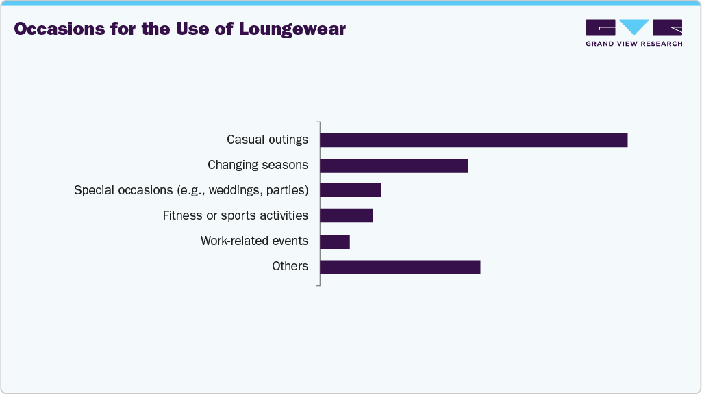 Occasions For The Use Of U.S. Lounge Wear Occasions For The Use Of U.S. Lounge Wear