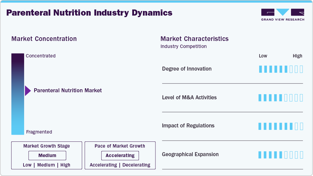 Parenteral Nutrition Industry Dynamics