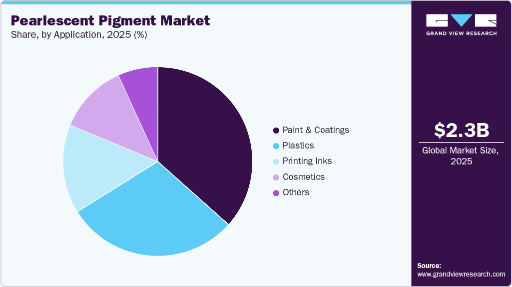 Pearlescent Pigment Market Share
