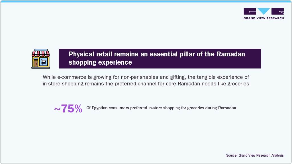 Physical retail remains an essential pillar of the Ramadan shopping experience