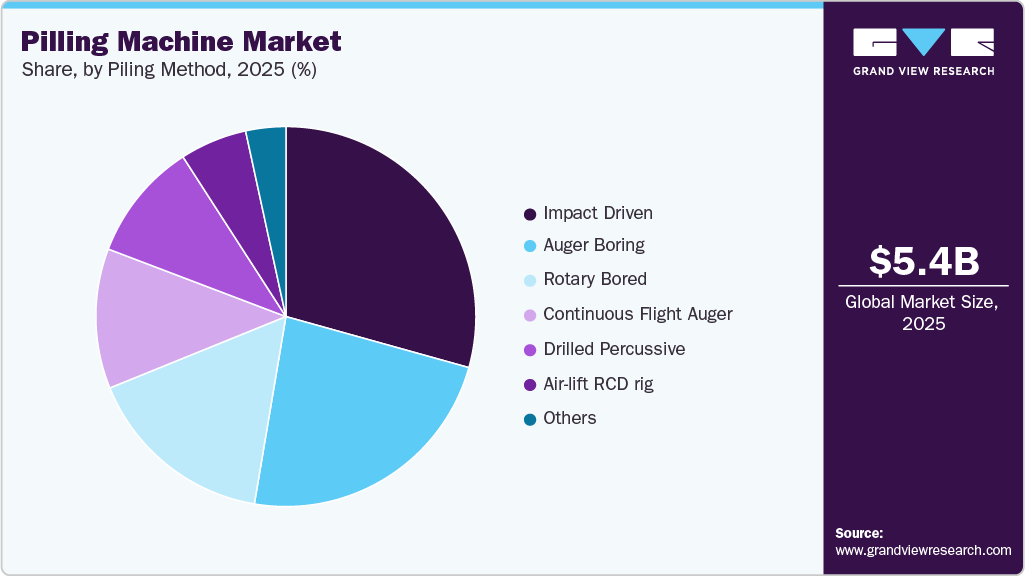 Pilling Machine Market Share