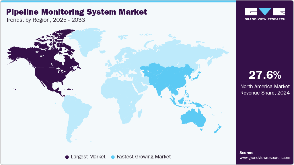 Pipeline Monitoring System Market Trends, by Region, 2025 - 2033