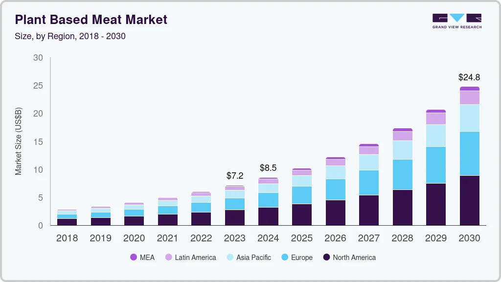 Plant-based meat market size by region, and growth forecast (2024-2030)