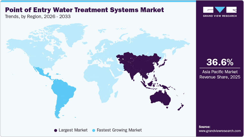 Point Of Entry Water Treatment Systems Market Trends, by Region, 2026 - 2033