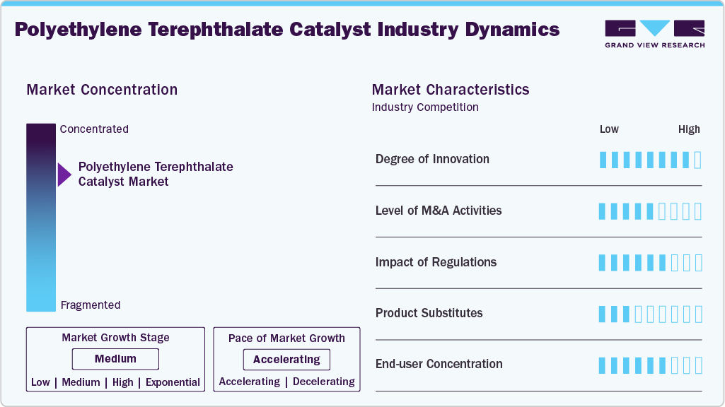 Polyethylene Terephthalate Catalyst Industry Dynamics