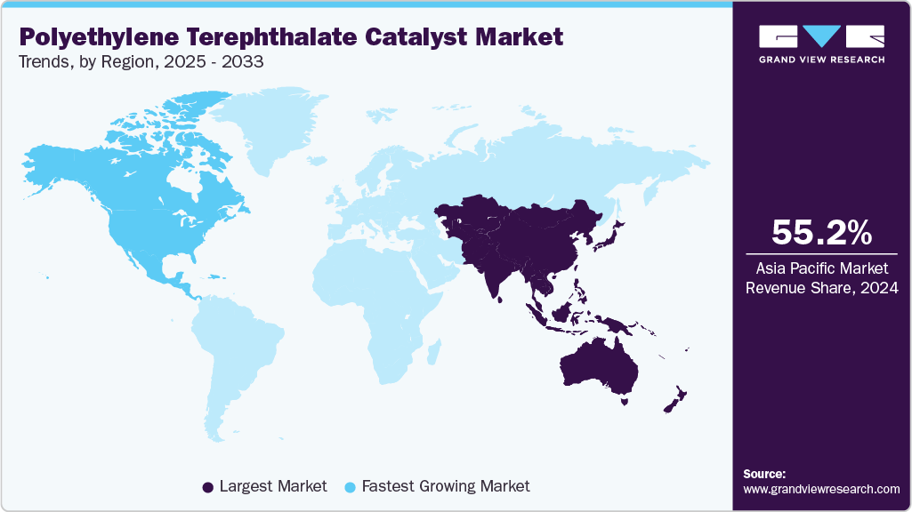 Polyethylene Terephthalate Catalyst Market Trends, by Region, 2025 - 2033
