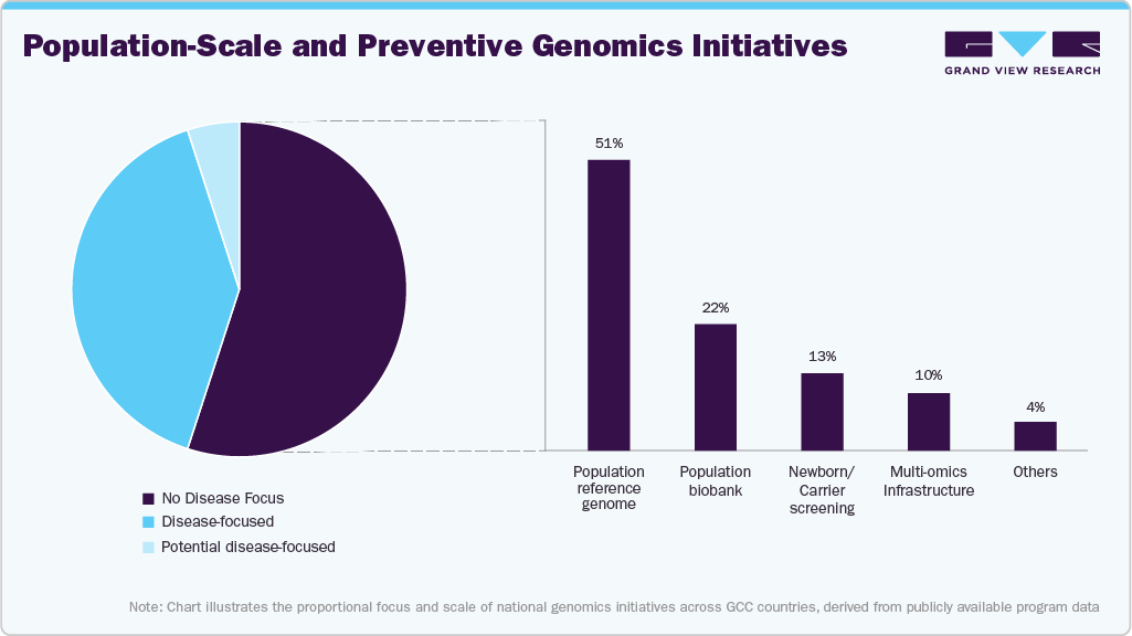 Population-Scale and Preventive Genomics Initiatives
