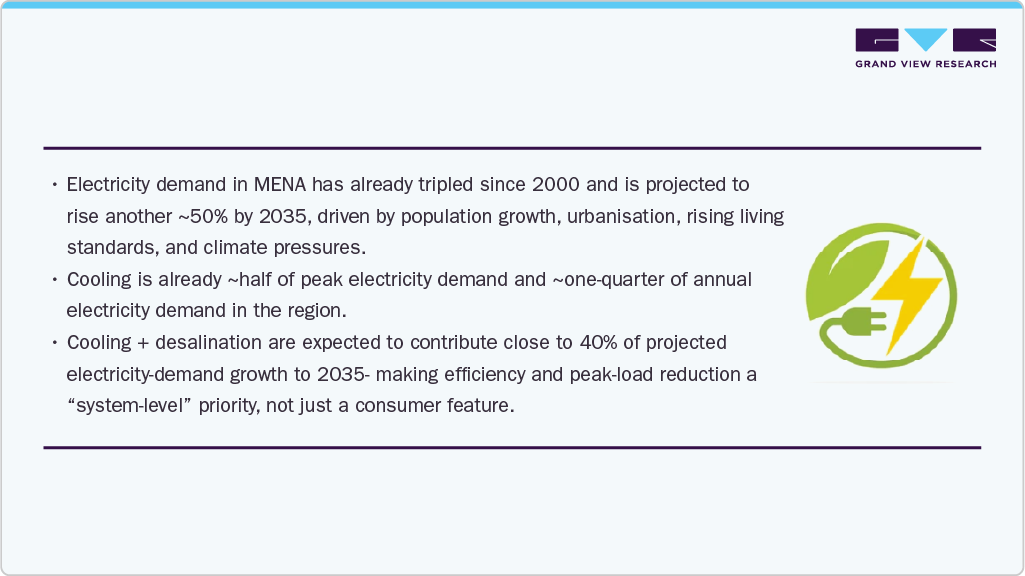 Portfolio Strategy Portfolio Strategy