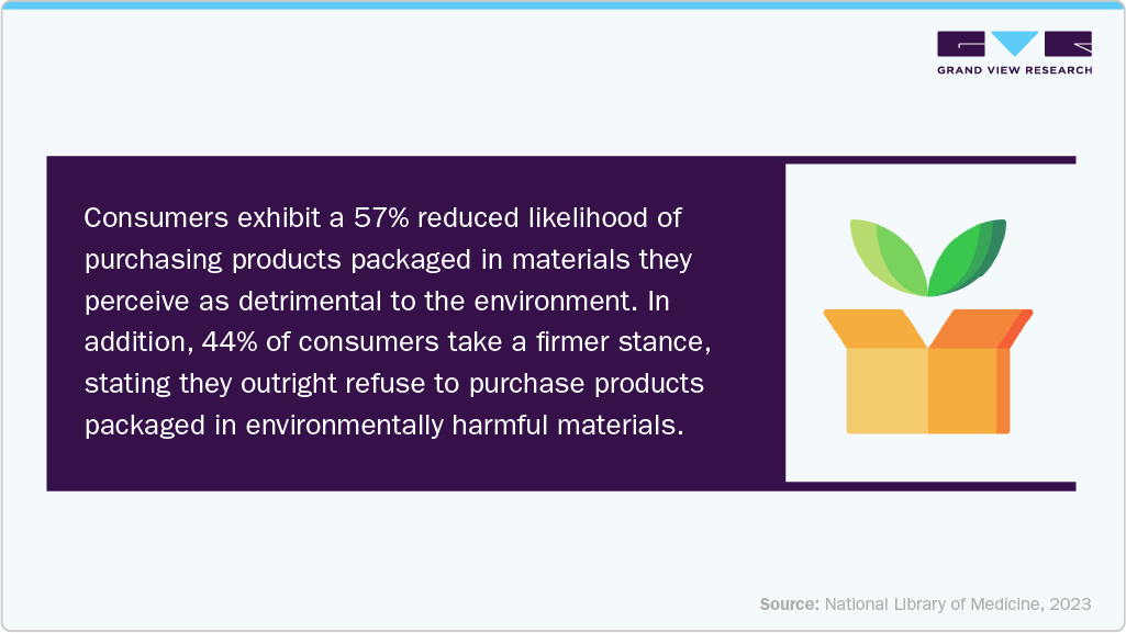 Purchasing Products Packaged in Materials Purchasing Products Packaged in Materials