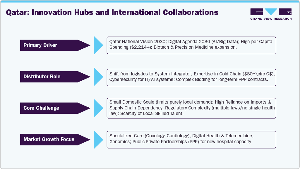 Qatar: Innovation Hubs and International Collaborations