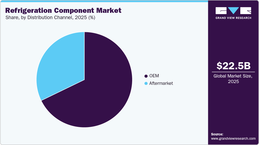 Refrigeration Component Market Share