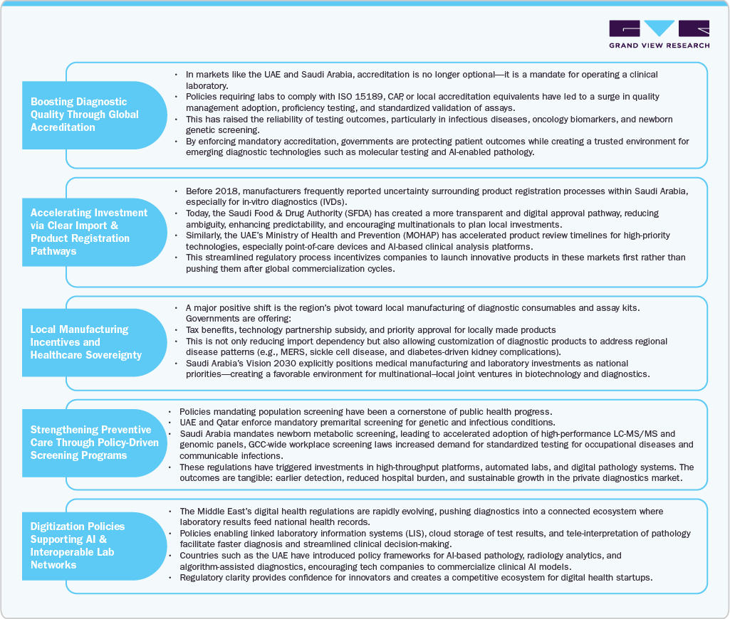 Regulations as Catalyst