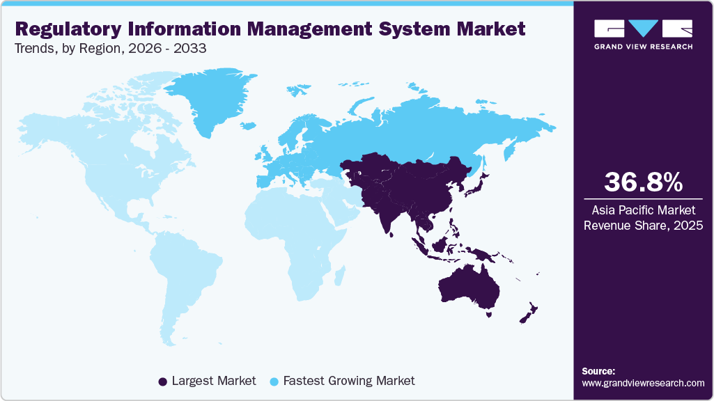Regulatory Information Management System Market Trends, by Region, 2026 - 2033