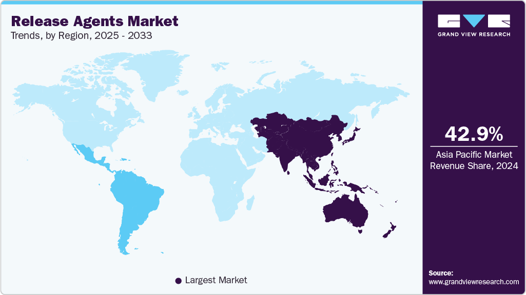Release Agents Market Trends, by Region, 2025 - 2033