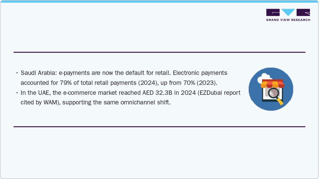 Retail Dynamics Retail Dynamics