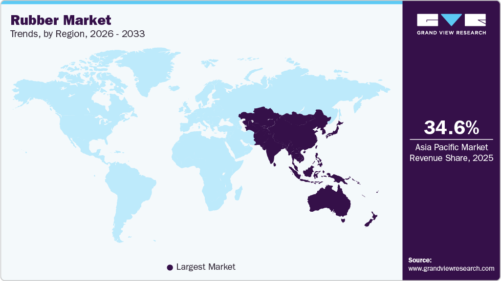 Rubber Market Trends, by Region, 2026 - 2033