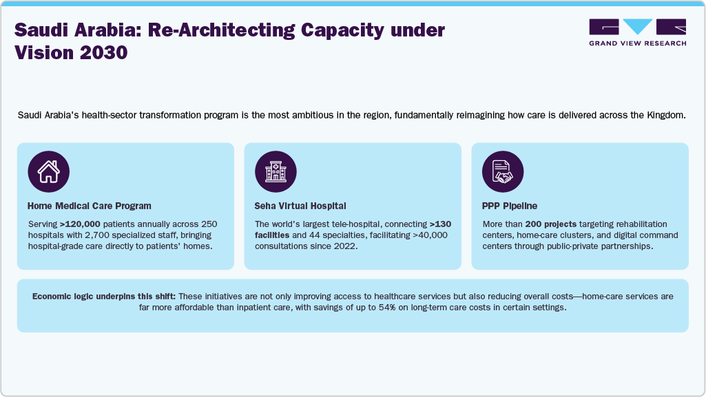 Saudi Arabia: Re-Architecting Capacity under Vision 2030