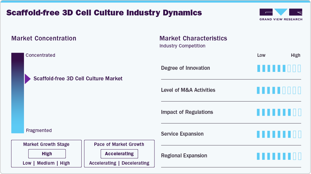 Scaffold-free 3D Cell Culture Industry Dynamics