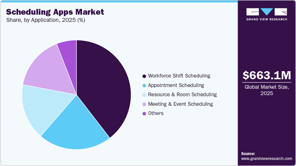 Scheduling Apps Market Share
