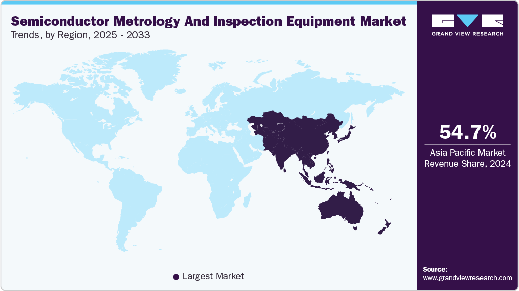 Semiconductor Metrology And Inspection Equipment Market Trends, by Region, 2025 - 2033