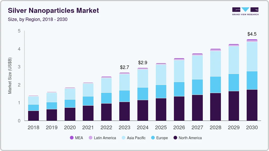 Silver nanoparticles market size by region, and growth forecast (2024-2030)