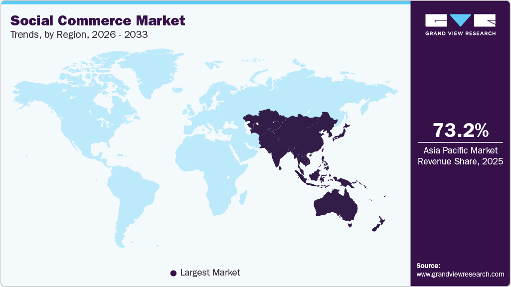 Social Commerce Market Trends, by Region, 2026 - 2033