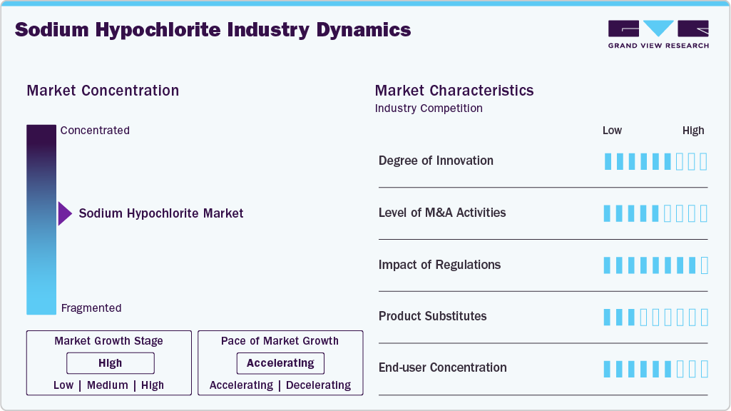 Sodium Hypochlorite Industry Dynamics Sodium Hypochlorite Industry Dynamics