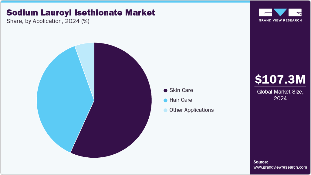 Sodium Lauroyl Isethionate Market Share
