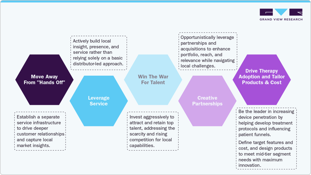 Solutions Tailored for Distributors